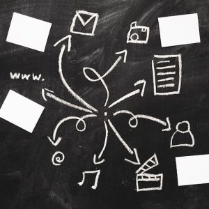 Communication Flow and Messaging