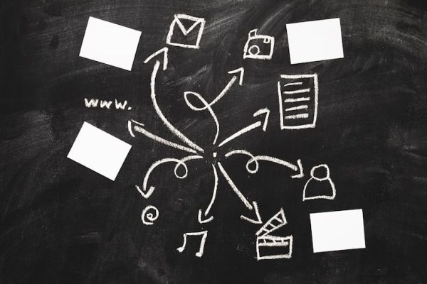 Communication Flow and Messaging